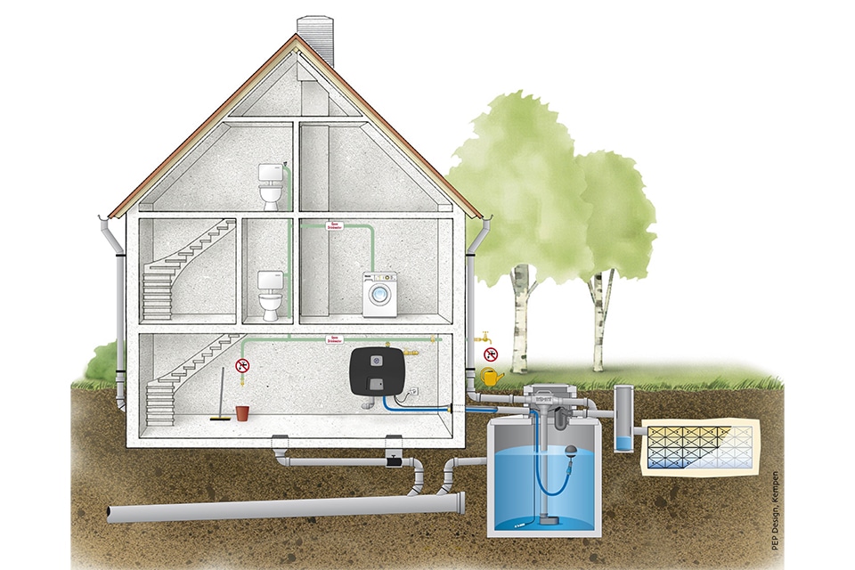 Fred Prins over de blinde vlek in water- en groenbeleid 3